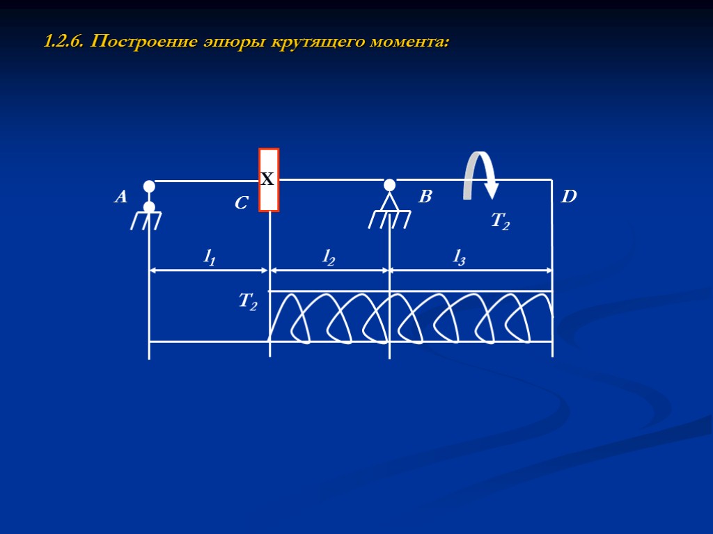 1.2.6. Построение эпюры крутящего момента: A C B D T2 l1 l2 l3 Т2